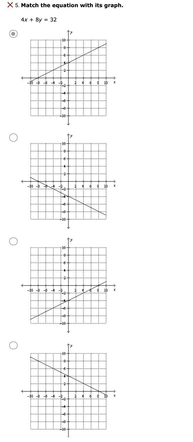 5. Match the equation with its graph.4x + 8y = 32-example-1