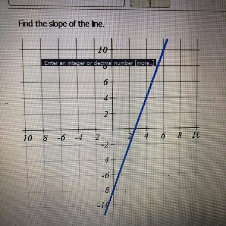 Find The Slope of the Line?-example-1