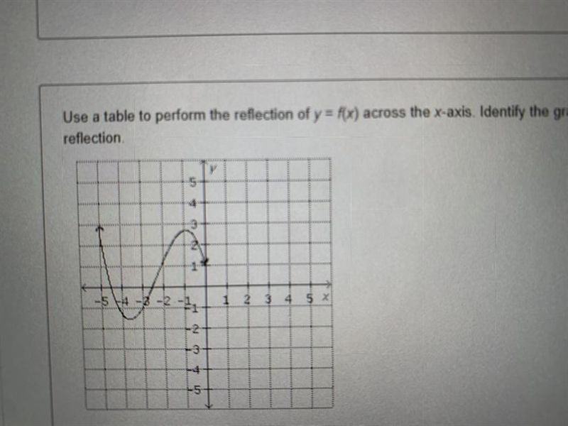 Use a table to perform the reflection of y=f (x) across the x-axis. Identify the graph-example-1