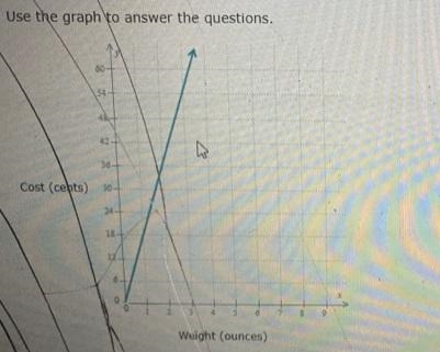 Brian buys cheese from the local farmer's market. The graph below shows the cheese-example-1