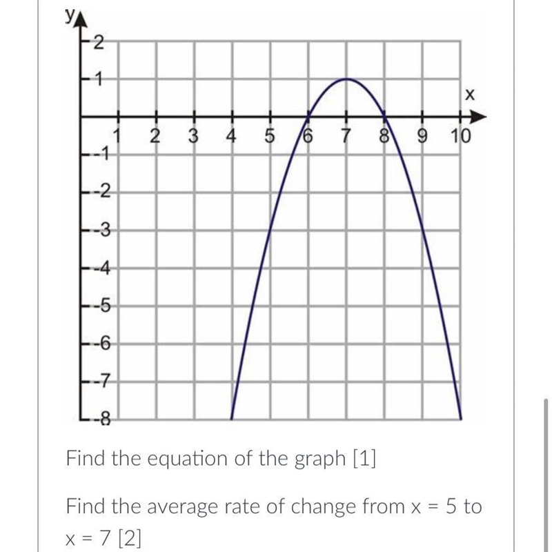 Find the equation of the graph Find the average rate of change from x = 5 to x = 7-example-1