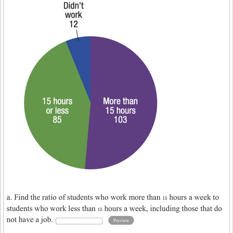 The pie chart shows the results of surveying 200 college students to find out how-example-1