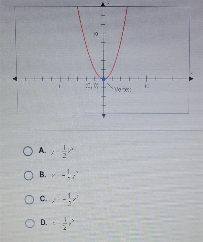 Which of the equations below could be the equation of this parabola? A. y = 1/2 x-example-1