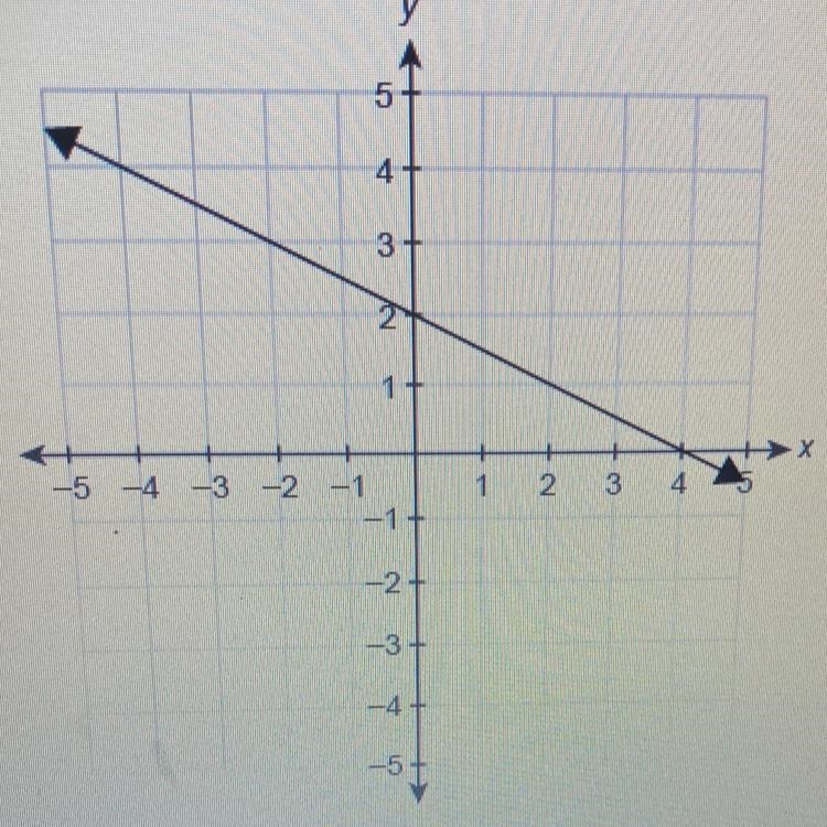 The function f (x) is graphed on the coordinate plane what is f(-4) Enter your answer-example-1