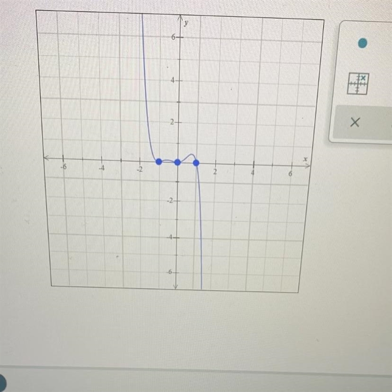 List each real zero of F according to the behavior of the graph at the X axis near-example-1