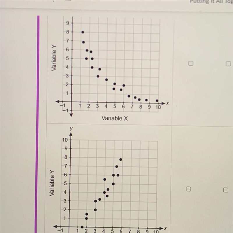 What are these? positive negative linear nonlinear-example-1