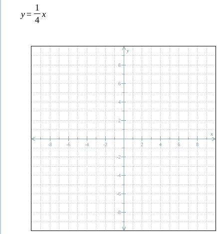 Graph the point on the graph.-example-1