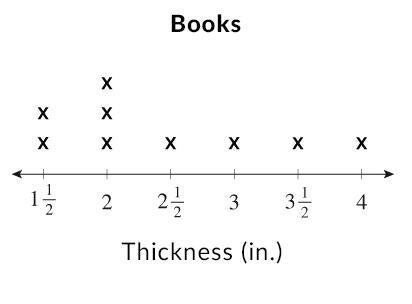 Which survey question could have been asked to produce this data display?A: How many-example-1