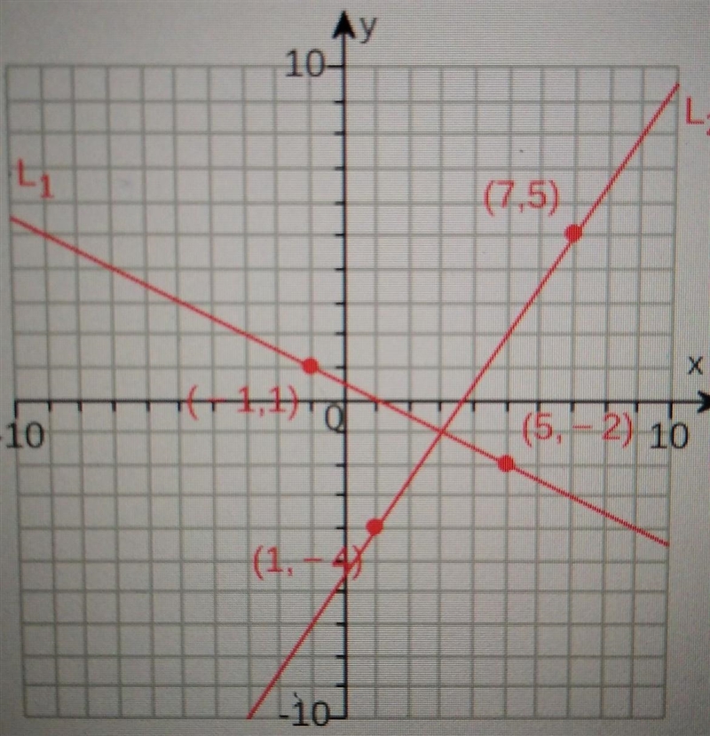 in the graph shown below, are lines L1 and L2 perpendicular? explain. choose the correct-example-1