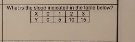 What is the slope indicated in the table below-example-1