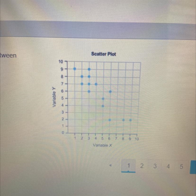 Scatter PlotWhich statement best describes the association betweenvariable X and variable-example-1