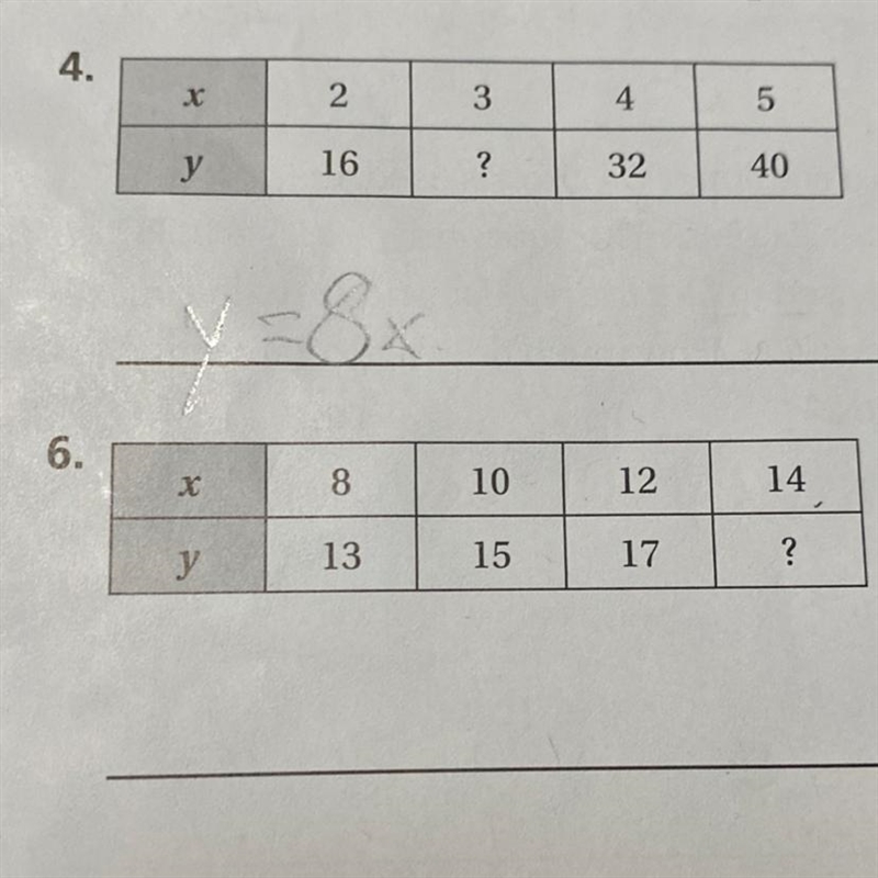 Write an equation for the relationship shorn in the table-example-1