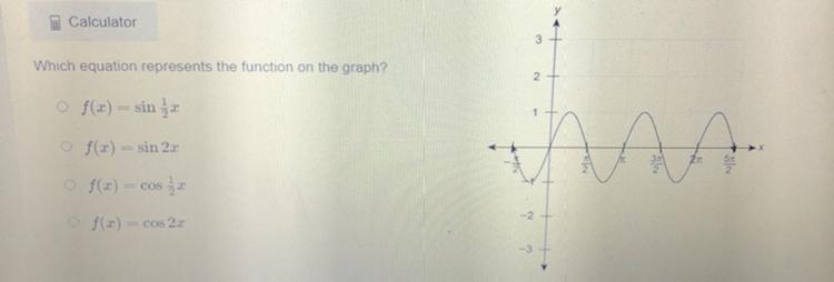 Which equation represents the function on the graph?-example-1