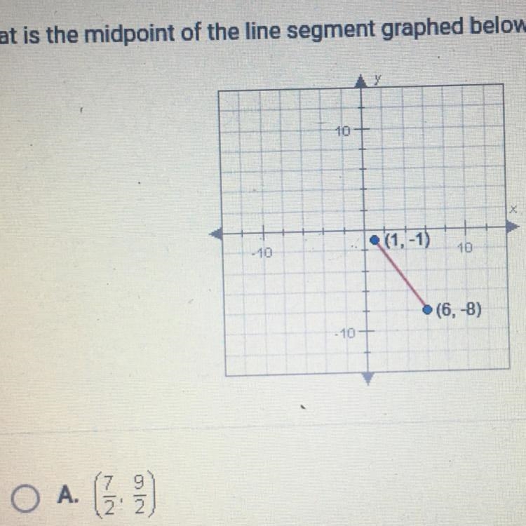 What is the midpoint of the line segment graphed below?10(1,-1)1010(6,8)10-example-1