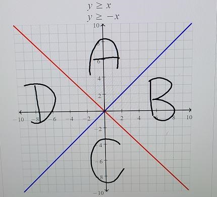 Graph the following system of inequalities to determine which region is the solution-example-1