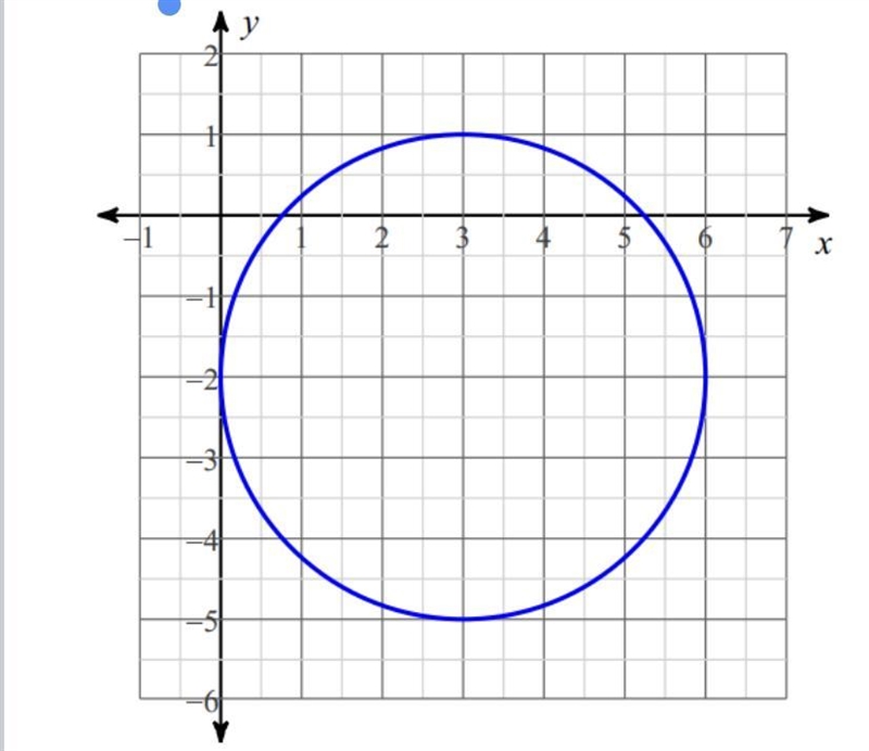 Write the equation of the circle given the following graph.-example-1