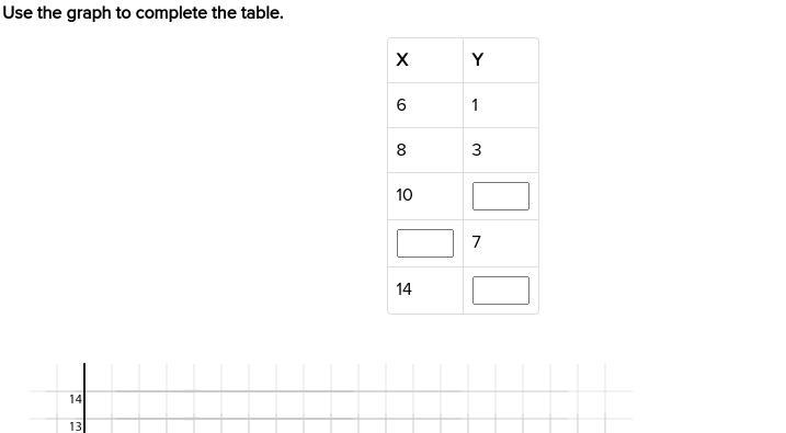 Use the graph to complete the table.-example-1