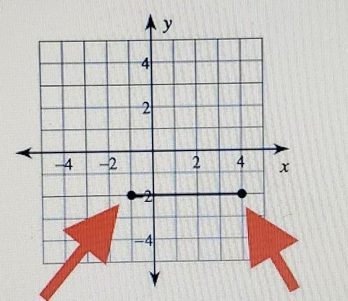 Use the figure above and find the Endpoints (two of them from the red arrows). Using-example-1