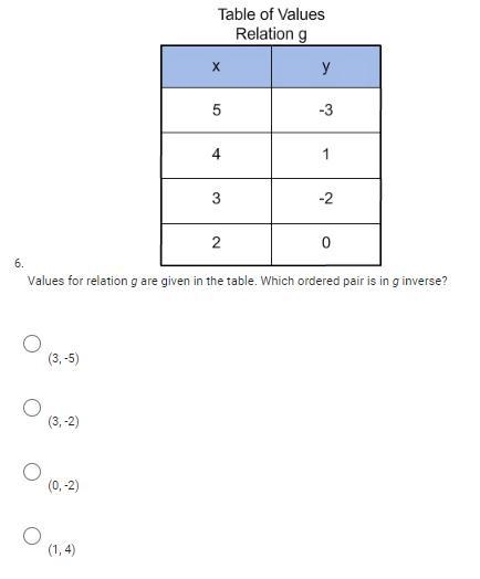 Values for relation g are given in the table. Which ordered pair is in g inverse?-example-1