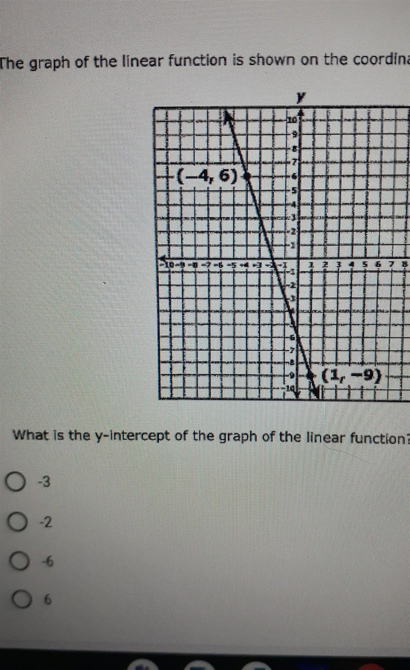 The graph of the linear function is shown on the coordinate grid. (-4, 6). (1, -9) What-example-1