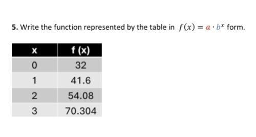 Write the function represented by the table in f (x) = a • b ^x form.-example-1