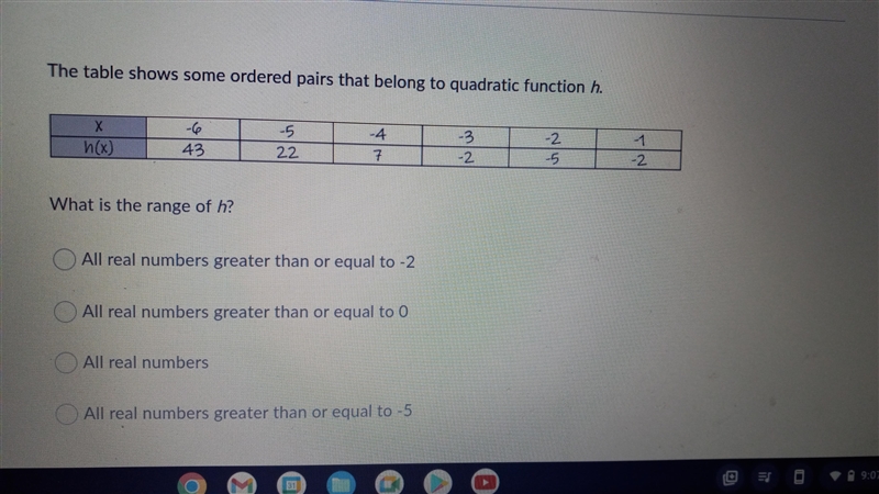 The table shows some ordered pairs that belong to project function H what is the range-example-1