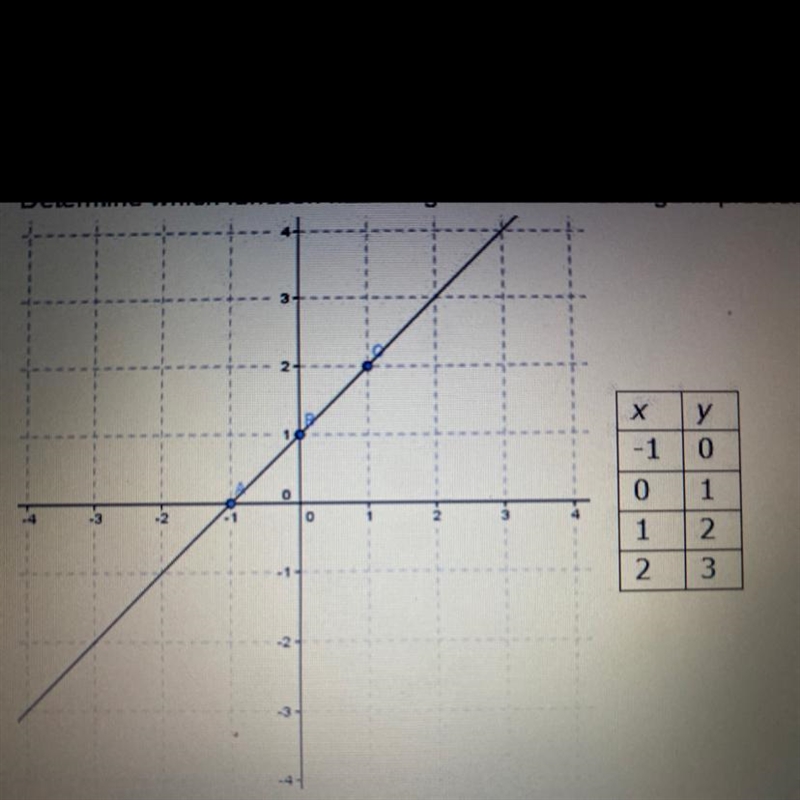 Determine which function has the greater rate of change in problems 1-3A. The rates-example-1