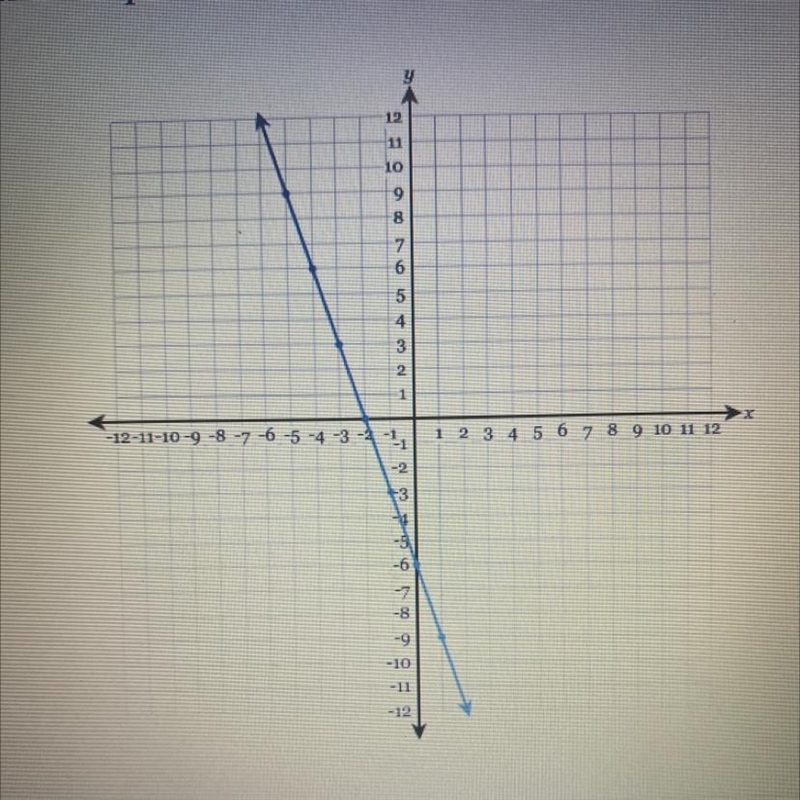 Write the equation of the line in fully simplified slope-intercept form-example-1