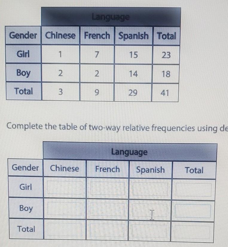 Complete the two way relative frequencies using decimels, and round to three places-example-1