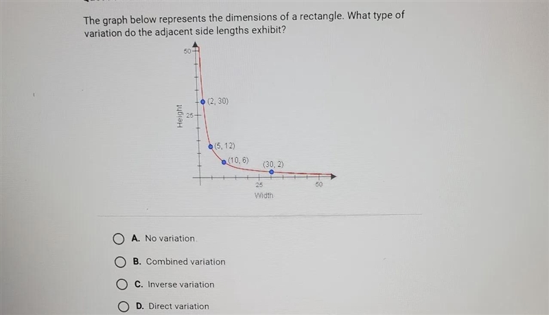 the graph below represents the dimensions of a rectangle. what type of variation do-example-1