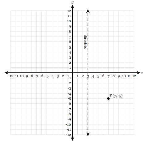 A parabola can be drawn given a focus of (7, -5)(7,−5) and a directrix of x=3x=3. What-example-1