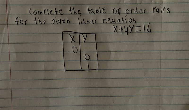 Complete the table of order pairsfor the given linear equationX + 4Y = 16-example-1