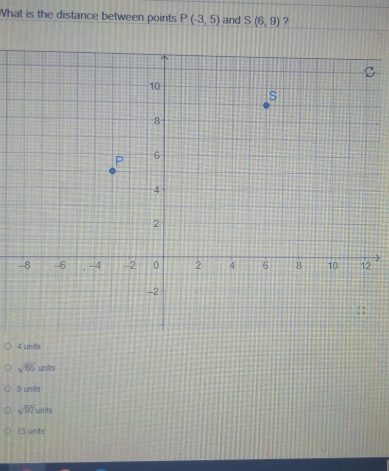 How do I find the distance between point P(-3,5) and point S(6,9)-example-1