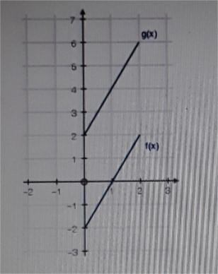 The graphs of functions f(x) and g(x) = fx) + k are shown below: GDC) 6 2 * -1 2 -3 + The-example-1