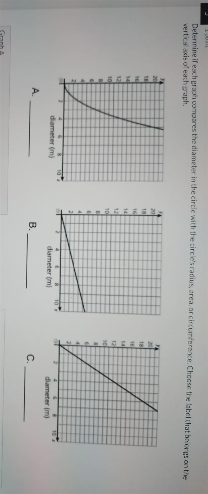 determine if each graph compares the diameter and the circle with the circle's radius-example-1