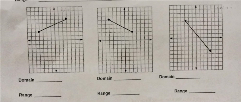 NO LINKS!! Please help me with these graphs​-example-1