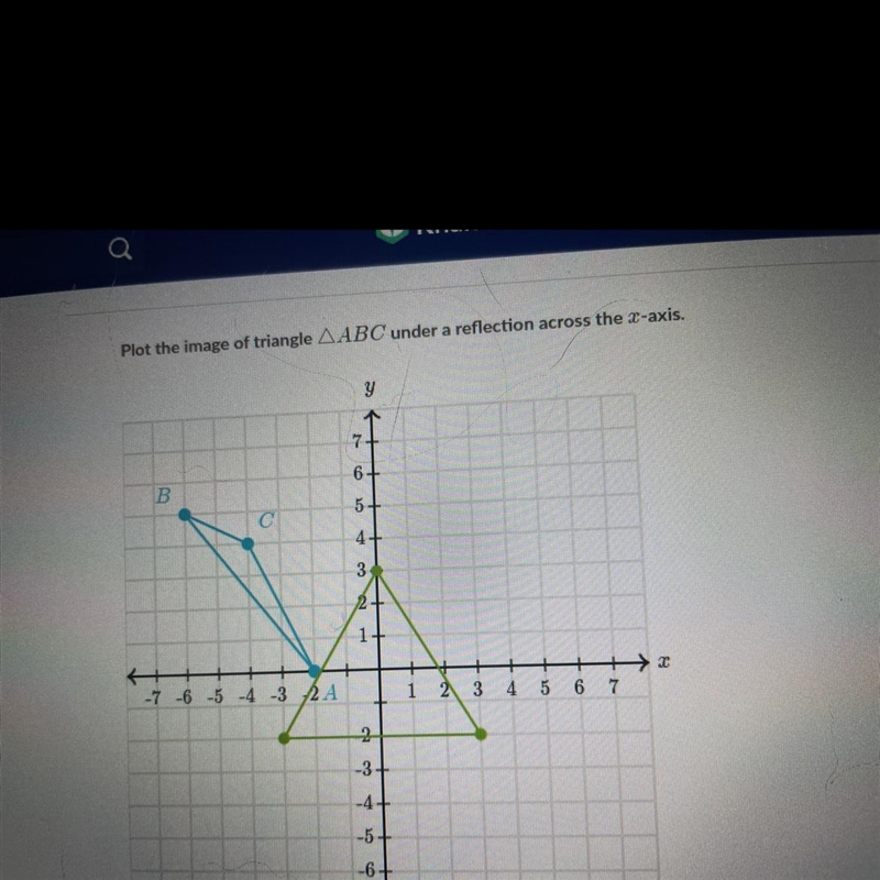 Please help!!! Plot the image of the triangle abc under reflection across x axis-example-1