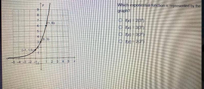 Which exponential function is represented by thegraph?f(x) = 2(34)f(x) = 3(3*)f(x-example-1