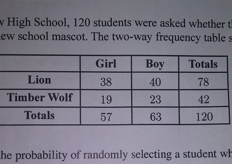 At Riverview High School, 120 students were asked whether they prefer a lion or a-example-1