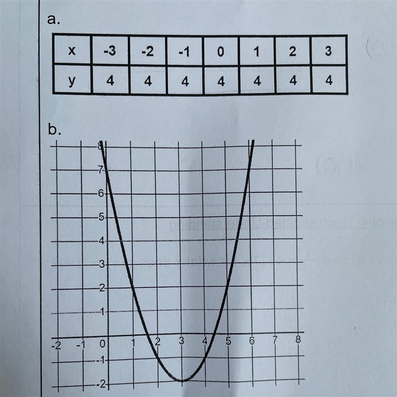 Identify the y-intercept for each function and determine which function has the greater-example-1