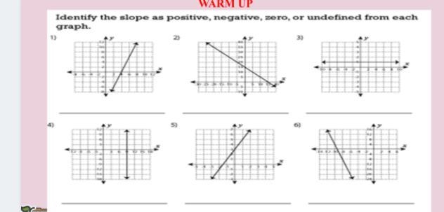 Identify the slope positive negative zero or undefined-example-1