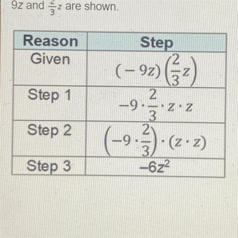 The steps for multiplying the linear expressions - 9z and 2/3z are shown. What is-example-1