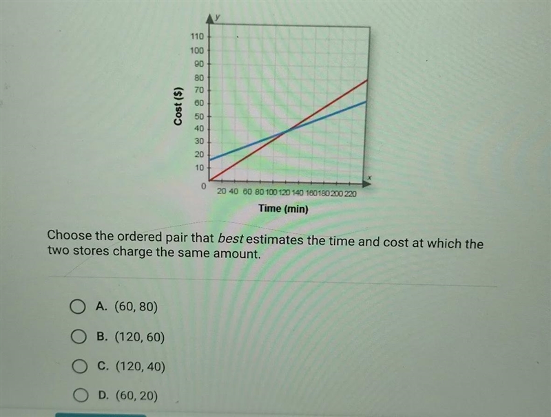 A painter needs to rent extra equipment for a large job. The graph shows the rental-example-1