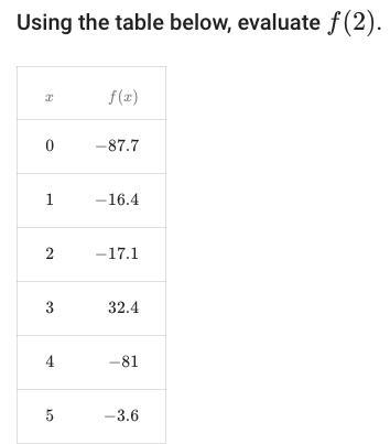 Using the table below, evaluate f(2)​​. x f(x) 00 -87.7−87.7 11 -16.4−16.4 22 -17.1−17.1 33 32.432.4 44 -81−81 55 -3.6−3.6-example-1