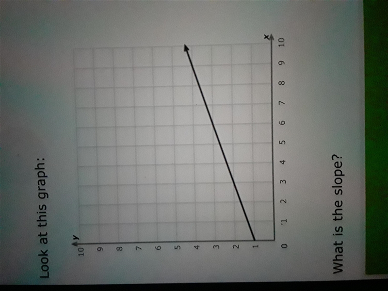 Look at this graph: 5 3 2 0 1 2 3 4 5 6 7 8 9 10 What is the slope?-example-1