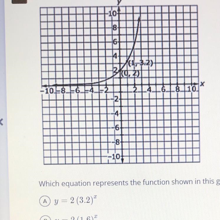 A graph of an exponential function is shown A. y=2(3.2)power of x B. y= 2(1.6) power-example-1