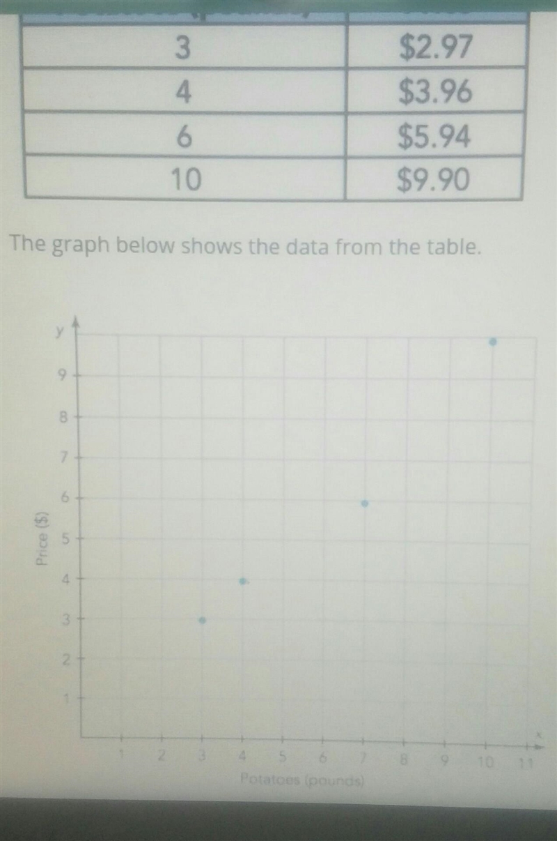 I need to analyze this graph and table and respond to this questionExplain what the-example-1