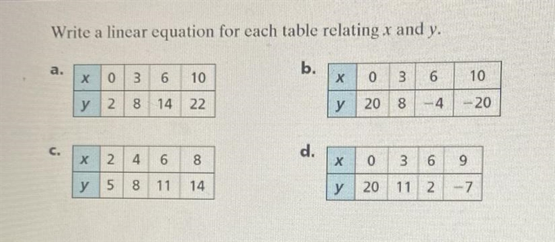 Write a linear equation for each table relating x and y. 1. X 0 3 6 10 Y 2 8 14 22 2. X-example-1