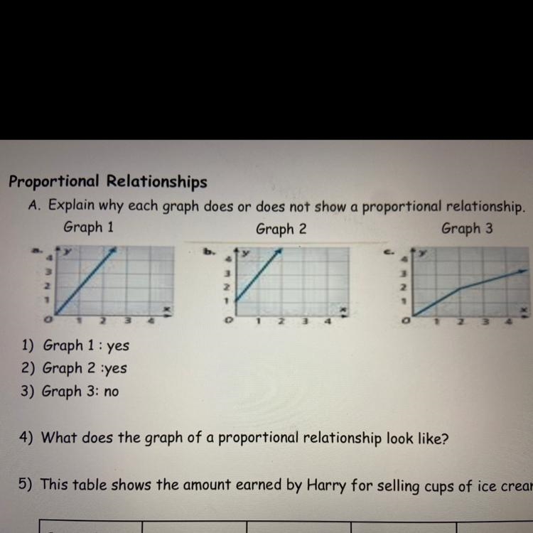 A. Explain why each graph does or does not show a proportional relationship.-example-1