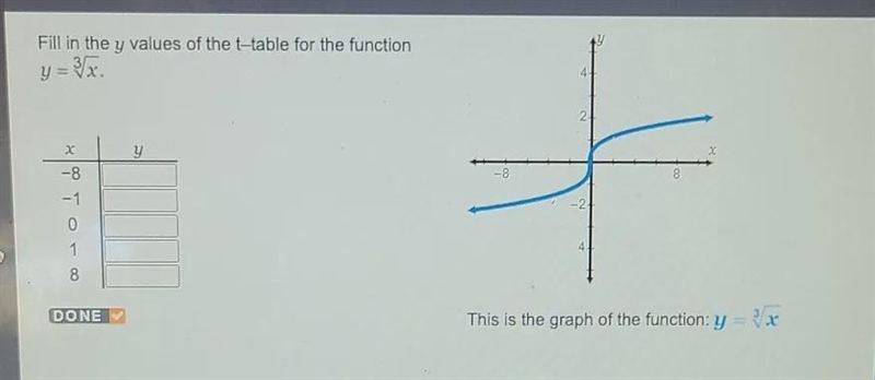 Fill in the values of the table for the function shown-example-1